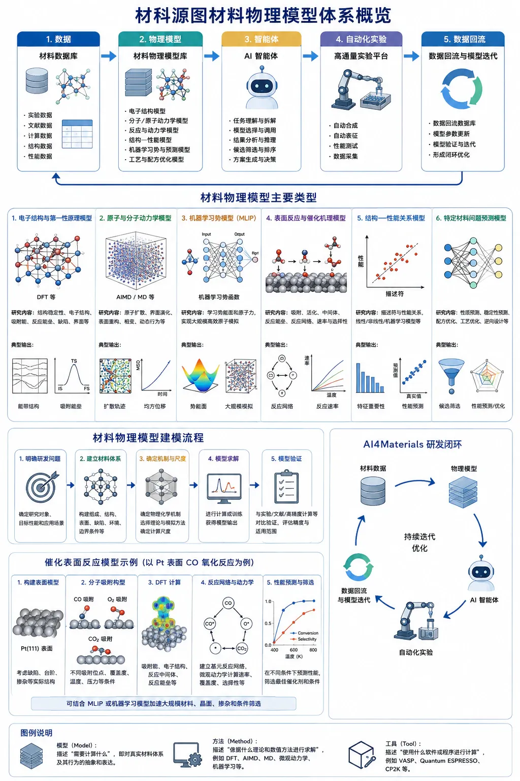 材科源图材料物理模型体系概览